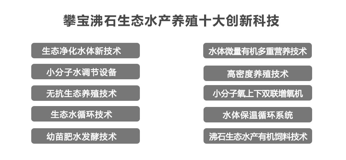 水产十大技术.jpg